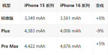 济水街道苹果16维修分享iPhone16/Pro系列机模再曝光