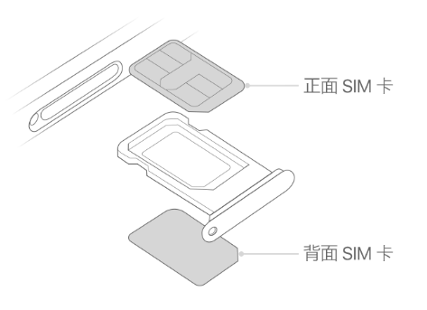 济水街道苹果15维修分享iPhone15出现'无SIM卡'怎么办 