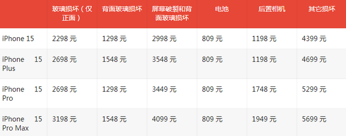 济水街道苹果15维修站中心分享修iPhone15划算吗