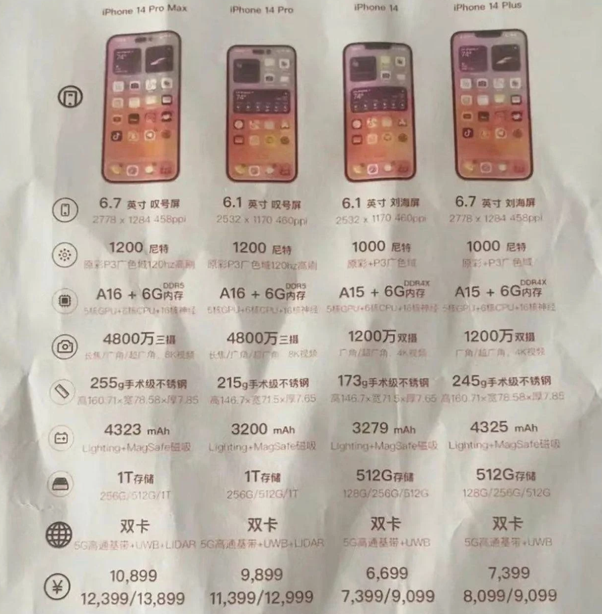 济水街道苹果14维修分享苹果 iPhone 14 预售价现身 