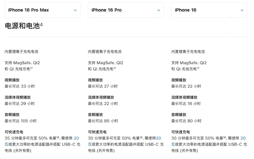 济水街道苹果手机维修分享 iPhone 16 目前实测充电峰值功率不超过 39W 